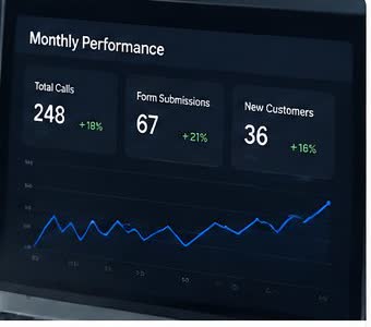 Marketing performance dashboard mockup